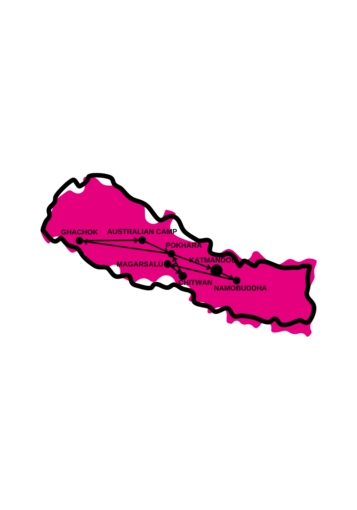 Népal - Circuit Aux Origines du Népal, Voyage Ethique et Responsable en Privatif
